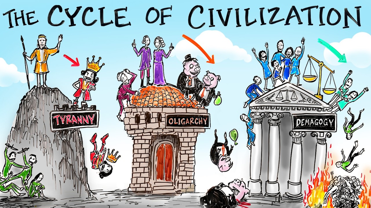Is Every Civilization Doomed to Fail?